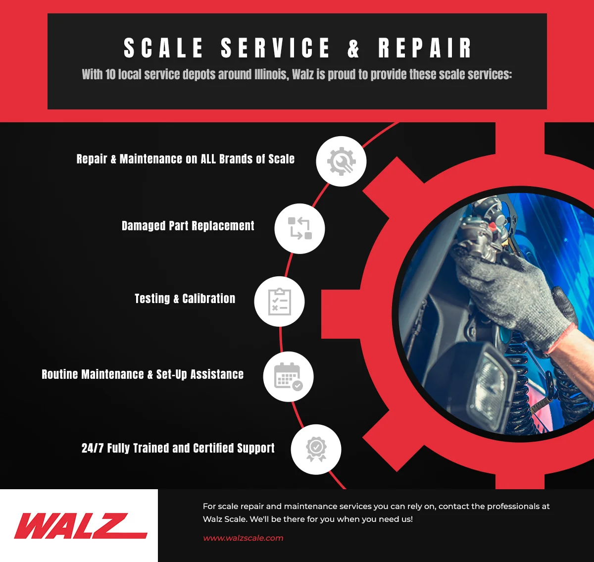 Scale Service & Repair image, from Walz Scale.