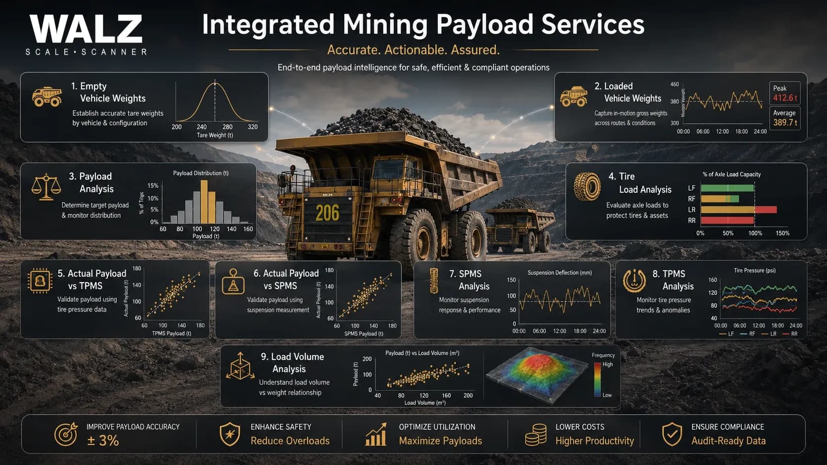 Walz Scale Mining Payload Services inforgraphic.