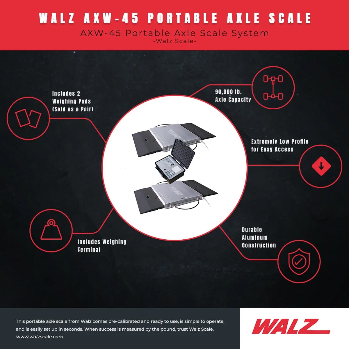 AXW-45 Portable Axle Scale System image, from Walz Scale.