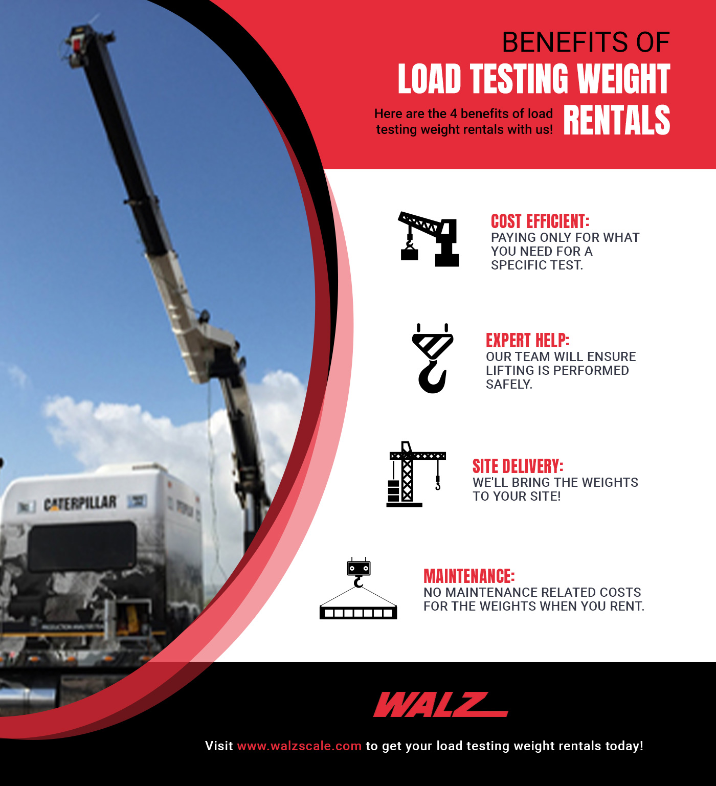 Benefits of Load Testing Weight Rentals infographic